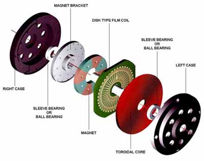 Moteurs Brushless faible inertie